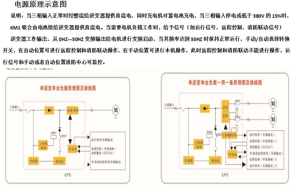 EPS可變頻三相動(dòng)力型應(yīng)急電源原理圖